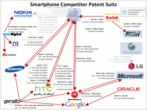 2011 Yiıının Patent Savaşları 2011 Yiıının Patent Savaşları